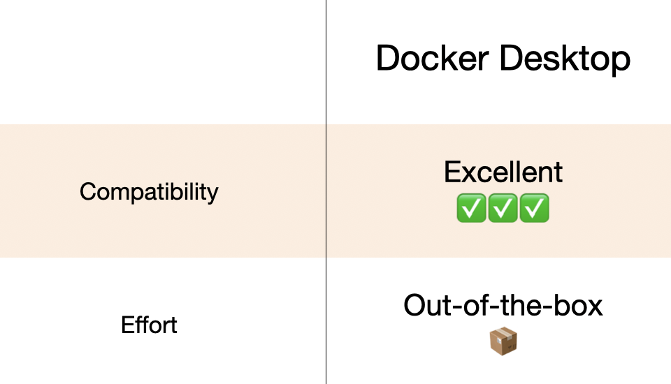 Docker Desktop's results summary 