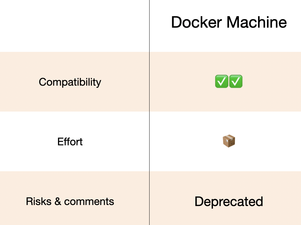 Docker Machine's results summary 